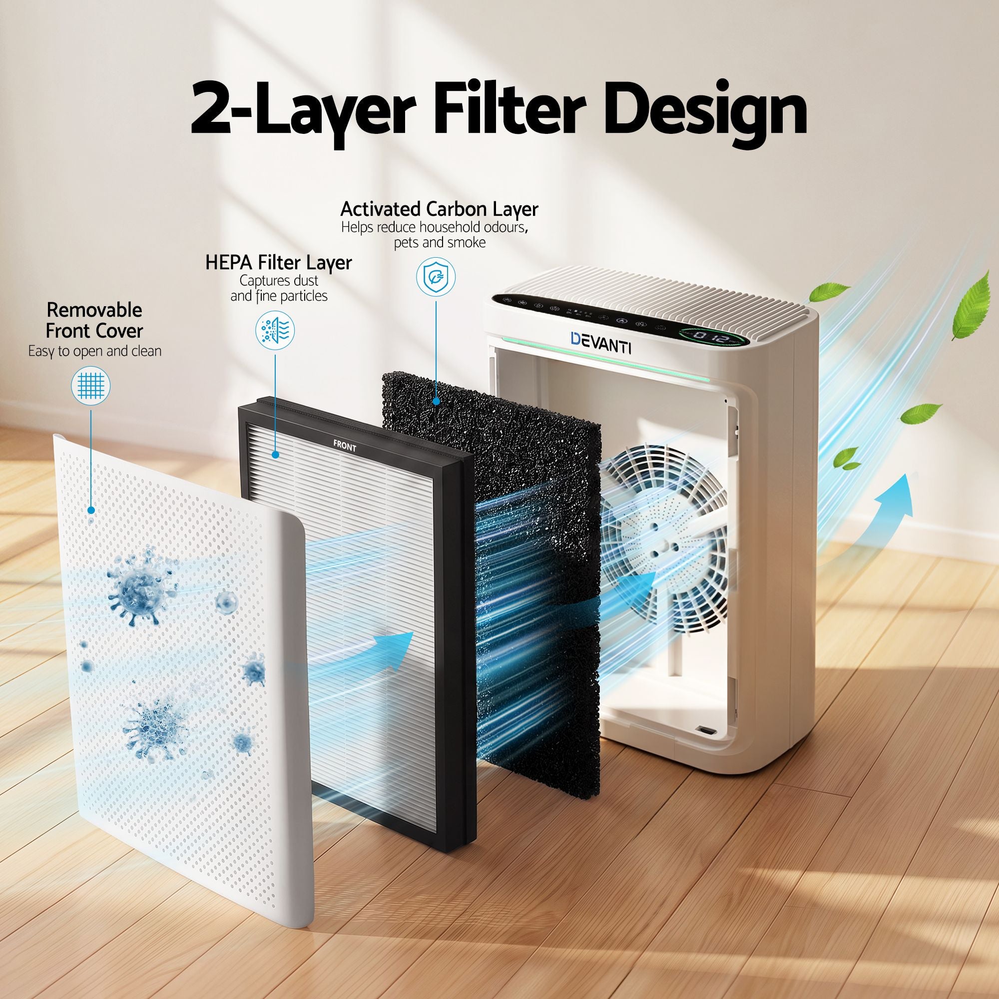 Air Purifier HEPA – 200m³/h PM2.5 Display Auto Mode Bedroom White