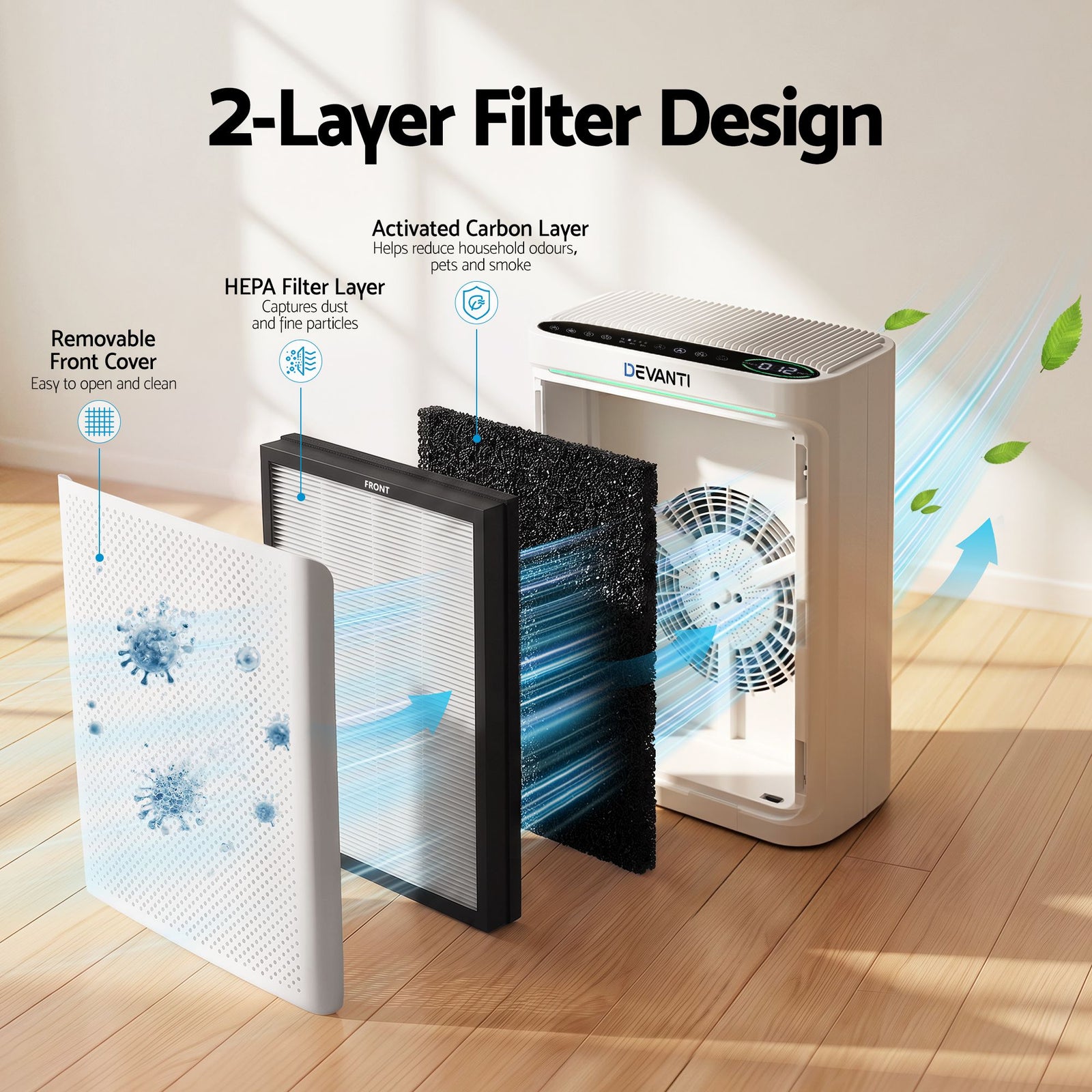 Air Purifier HEPA – 200m³/h PM2.5 Display Auto Mode Bedroom White
