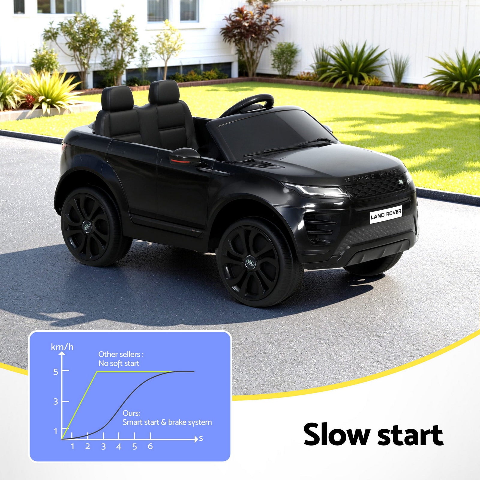Licensed Land Rover Evoque Kids Ride On Car 12V Remote Control Black SUV Toy