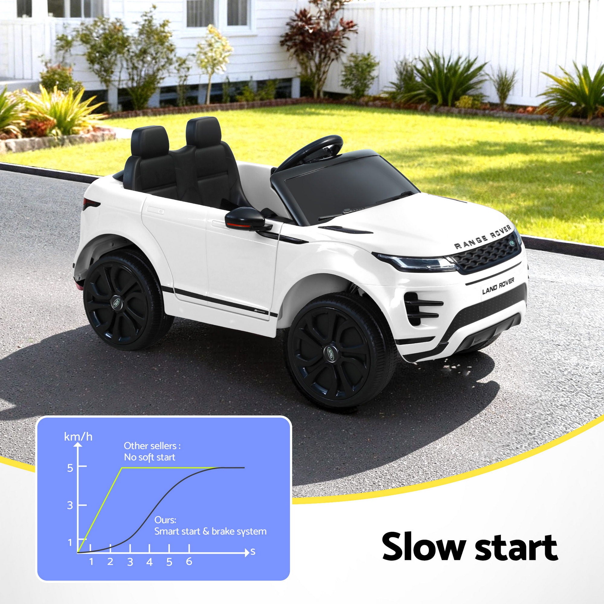 Licensed Land Rover Evoque Kids Ride On Car 12V Remote Control White SUV Toy