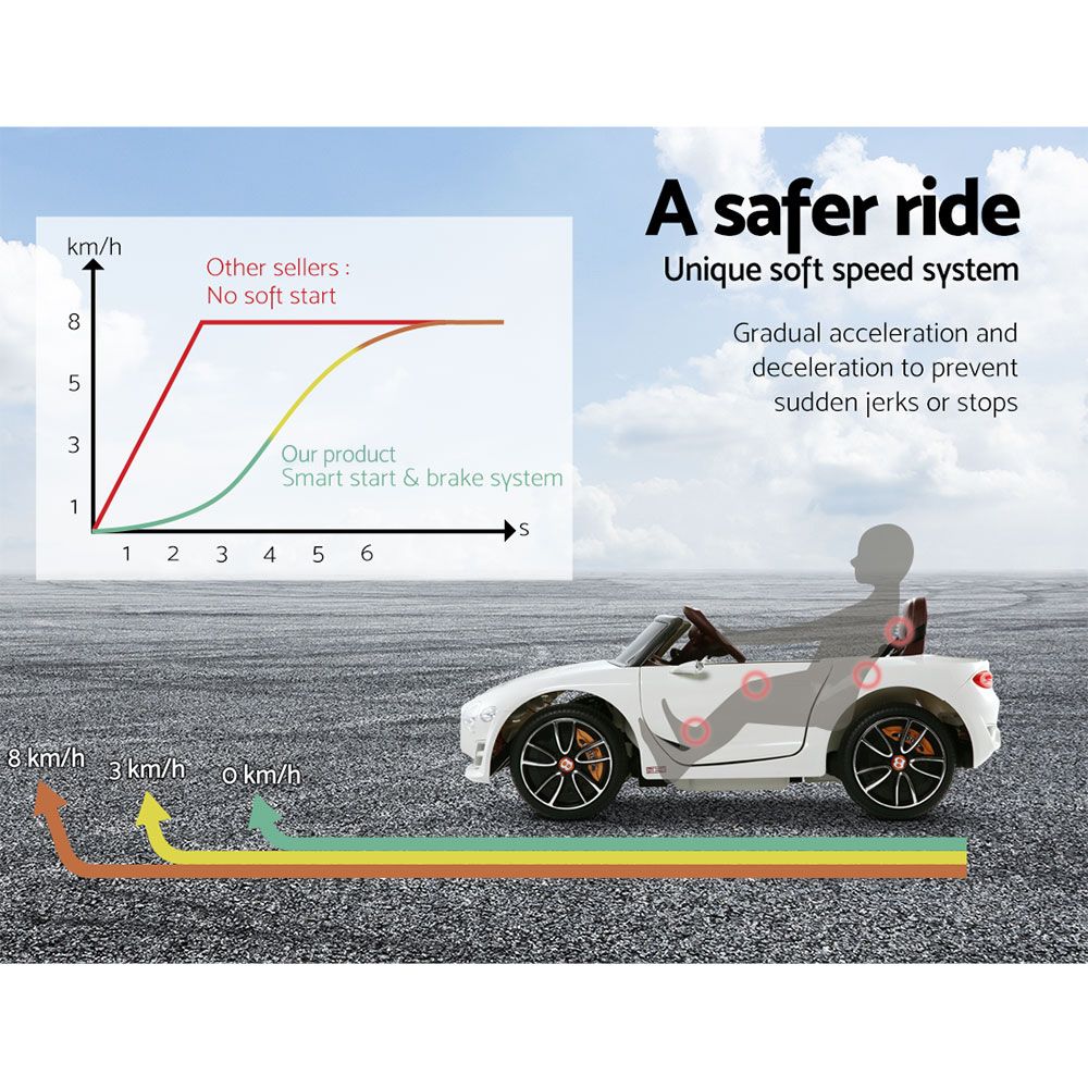 Kids Bentley EXP12 Ride On Car 12V Licensed Remote Control White