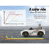Kids Bentley EXP12 Ride On Car 12V Licensed Remote Control White