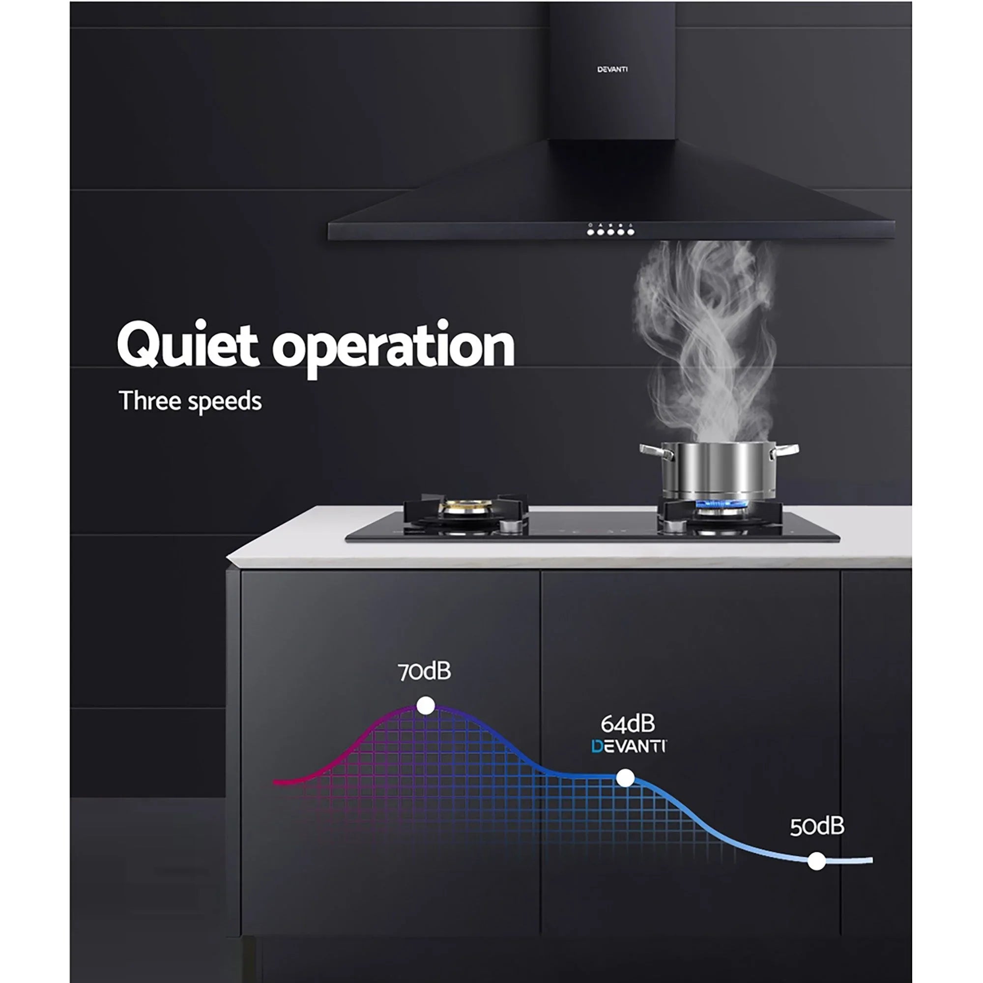 900mm Range Hood – Wall Mounted, Strong Suction, 3‑Speed, LED, Black