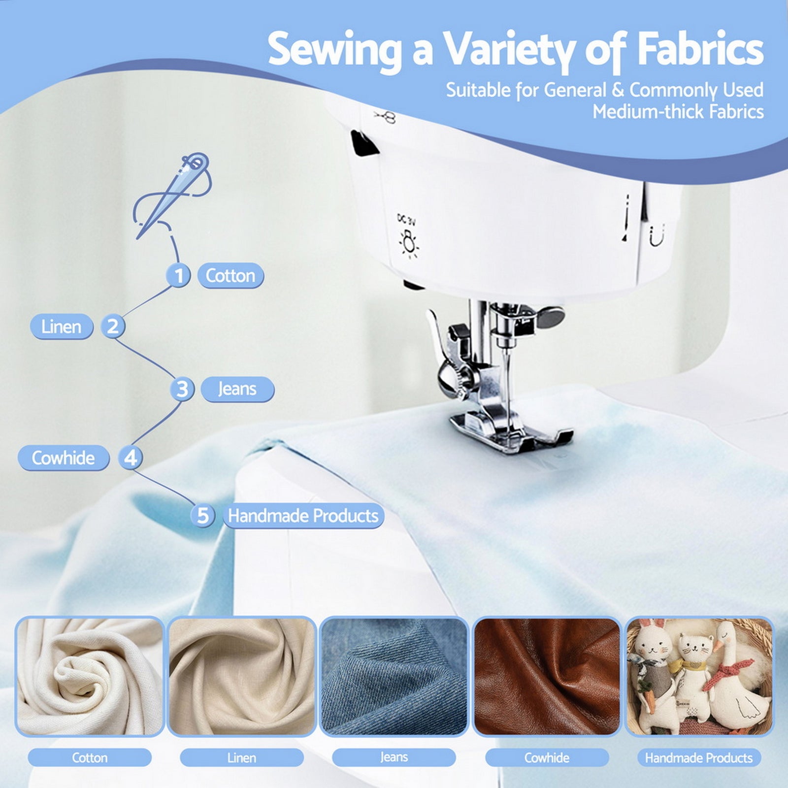 39 Stitches Mini Sewing Machine Portable Sewing Machine Kit