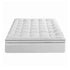 Mattress Topper Queen – 5cm Coral Fleece, 1000GSM Pillowtop