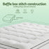 Mattress Topper Queen – 5cm Coral Fleece, 1000GSM Pillowtop