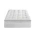 Mattress Topper Single – 5cm Coral Fleece, 1000GSM Pillowtop