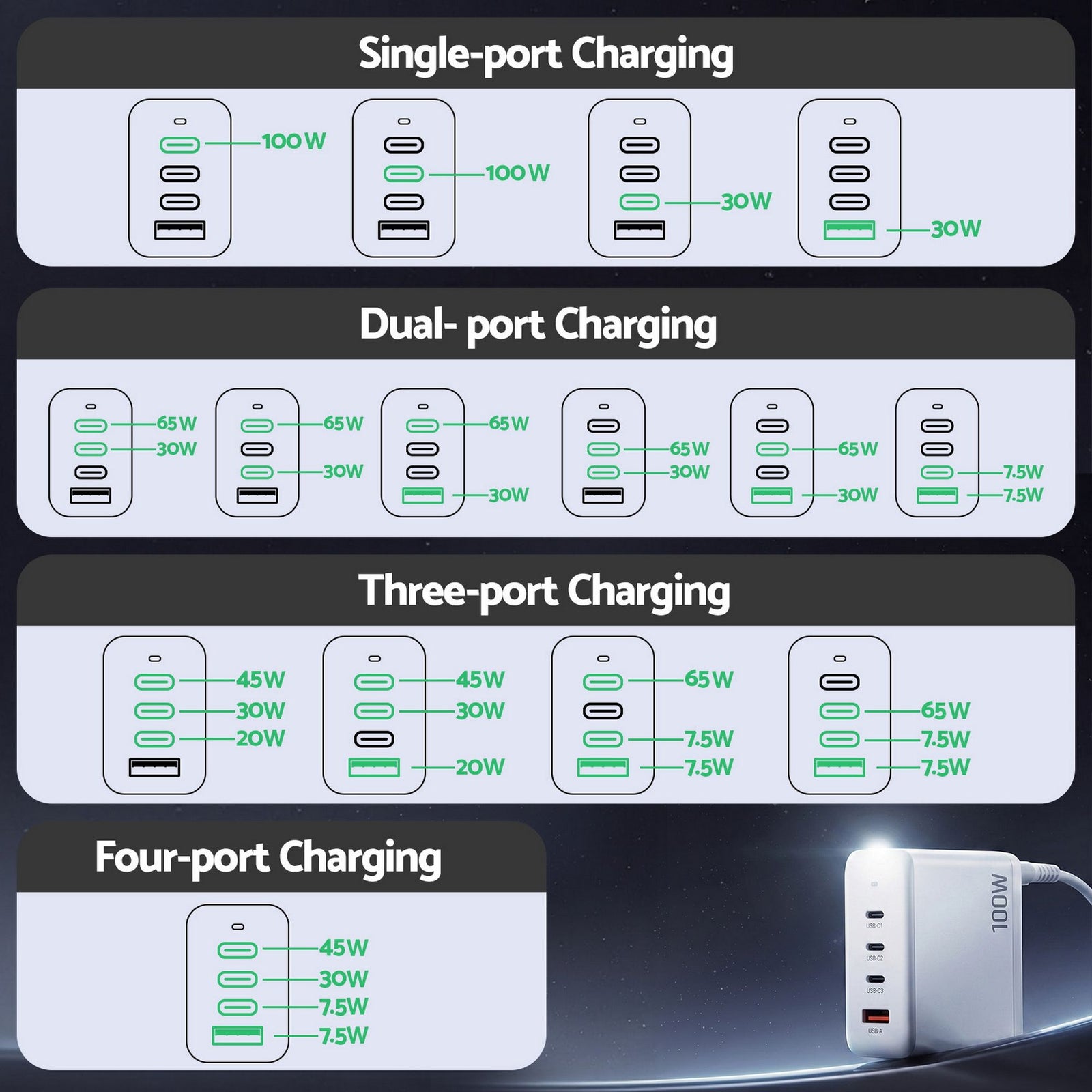 USB C Charger 100W Fast Charger 4 Port GaN Desktop Station White