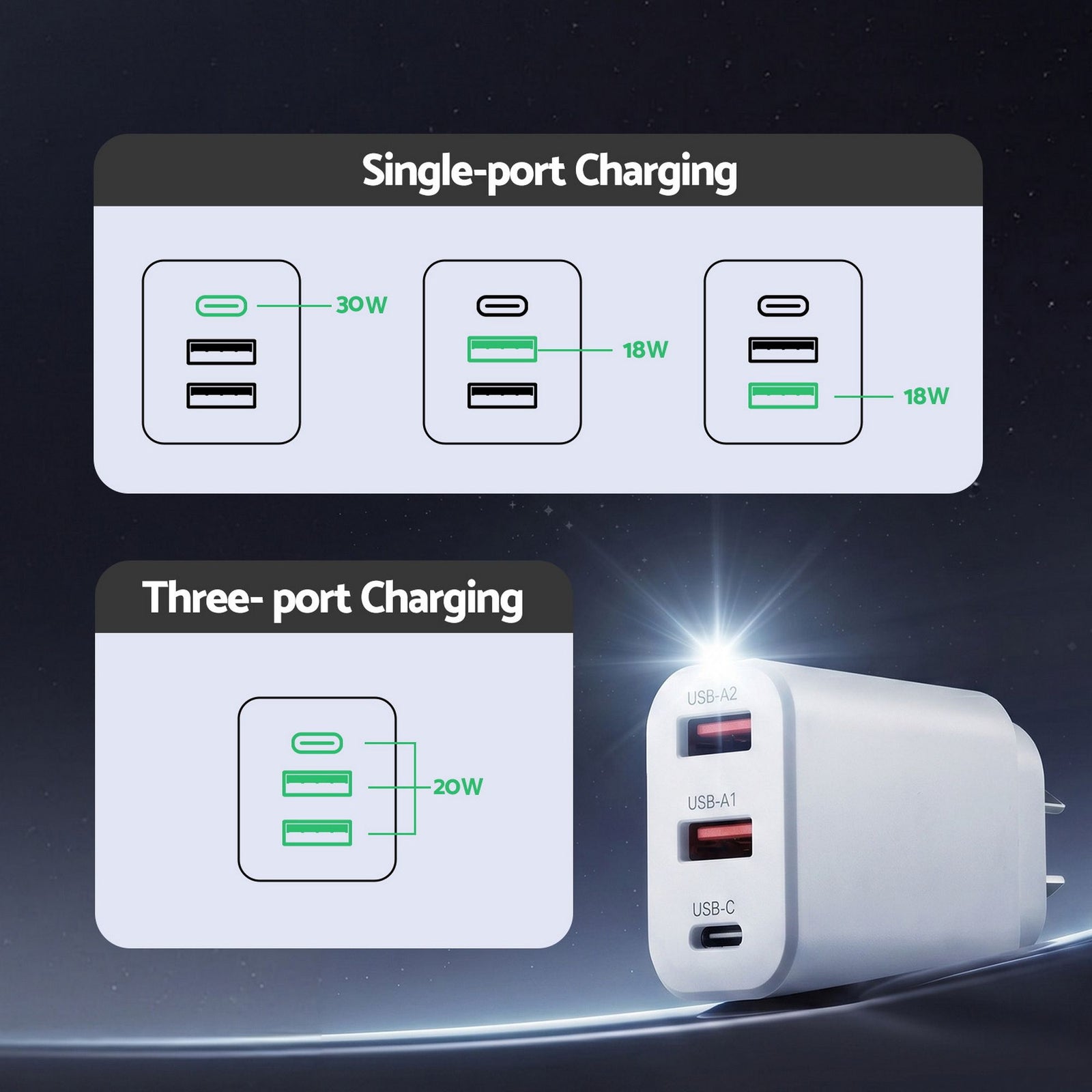 USB C Charger 30W Fast Charger 3 Port PD Charging Block White