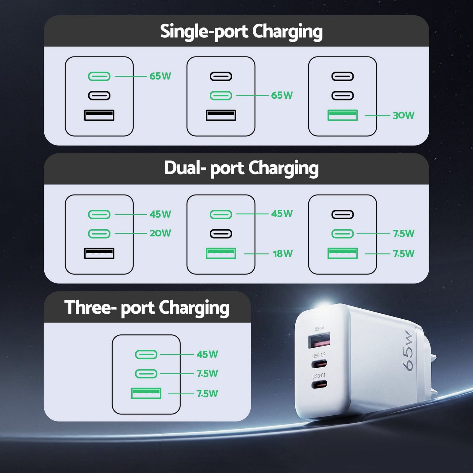 USB C Charger 65W Fast Charger 3 Port PD Wall Adapter White