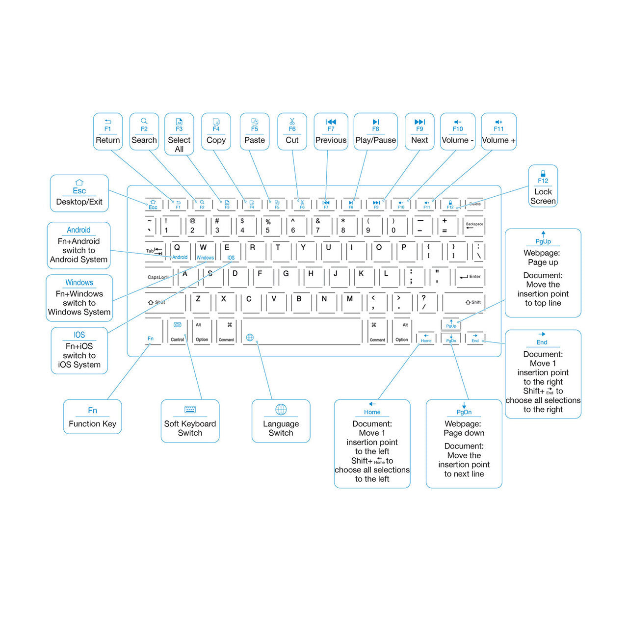 iPad 10.2-inch Wireless Keyboard Case Green