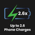 ChargeCore SafeCharge Max 10K - Sunset Coral