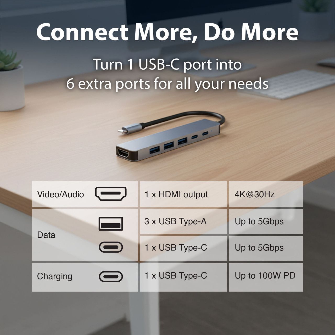 USB-C 6-in-1 Multi-Port Hub with 4K HDMI and 100W PD Charging