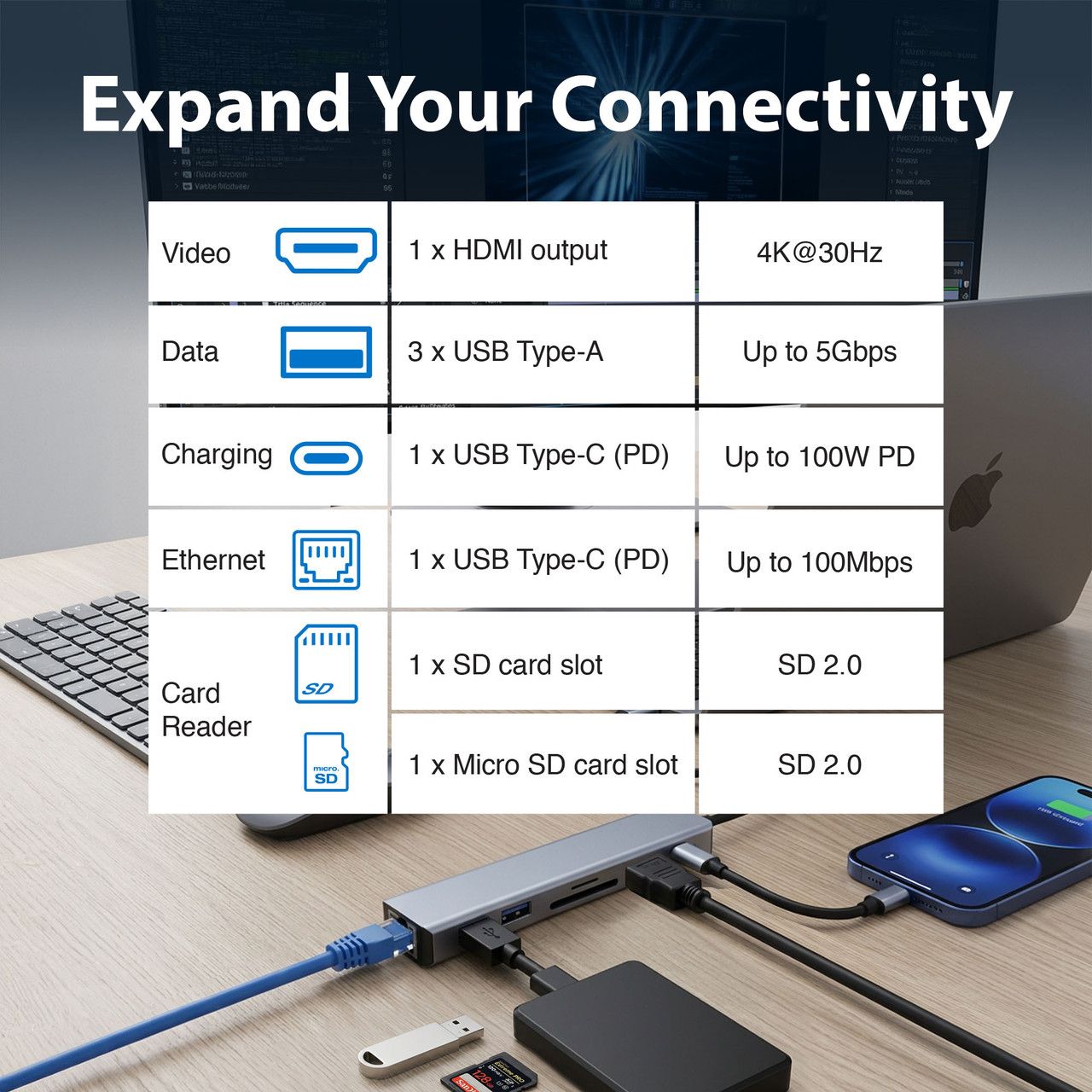 USB-C 7 Port Hub with HDMI and Ethernet