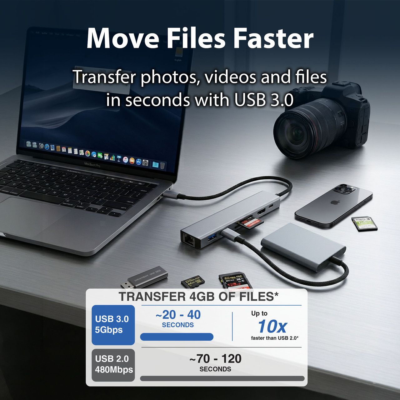 USB-C 7 Port Hub with HDMI and Ethernet