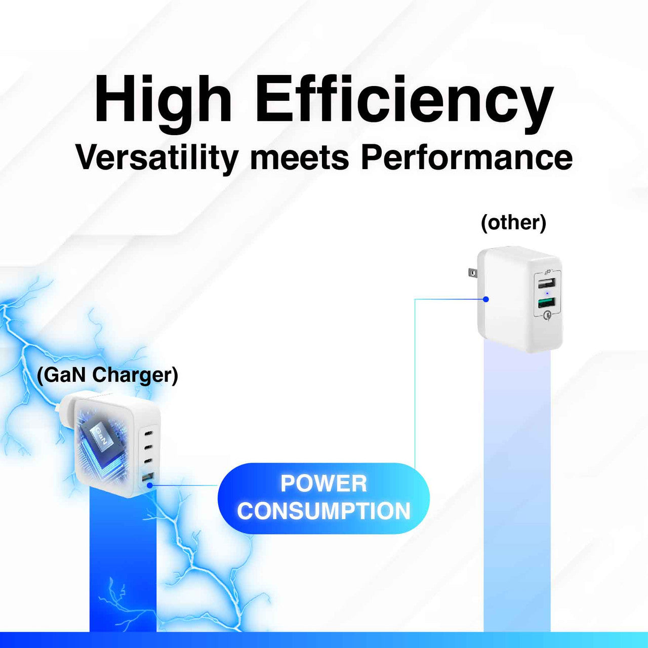 100W GaN USB-C and USB-A Wall Charger