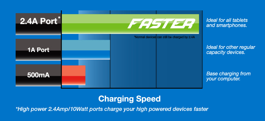 4-Port USB Travel Charger with Global Adapters