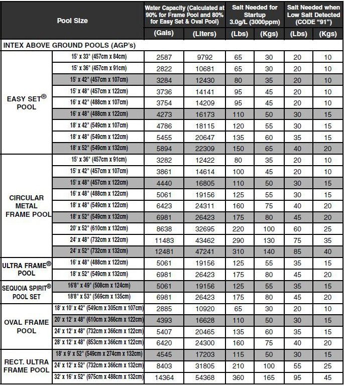 Pool Salt Chlorinator for Above Ground Pool 12g/hour 26670