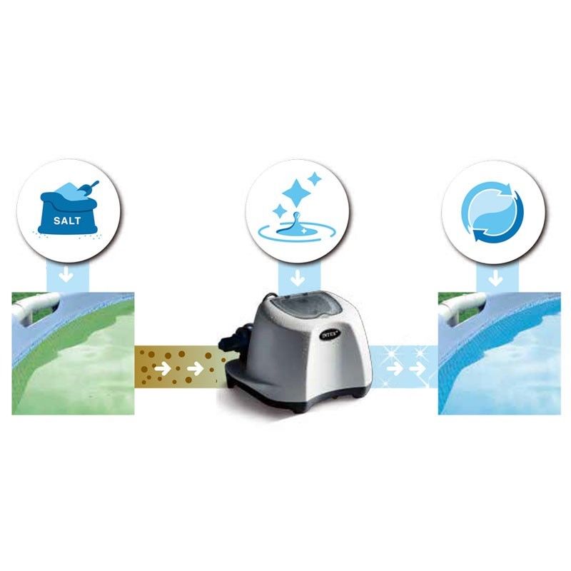 Pool Salt Chlorinator for Above Ground Pool 12g/hour 26670