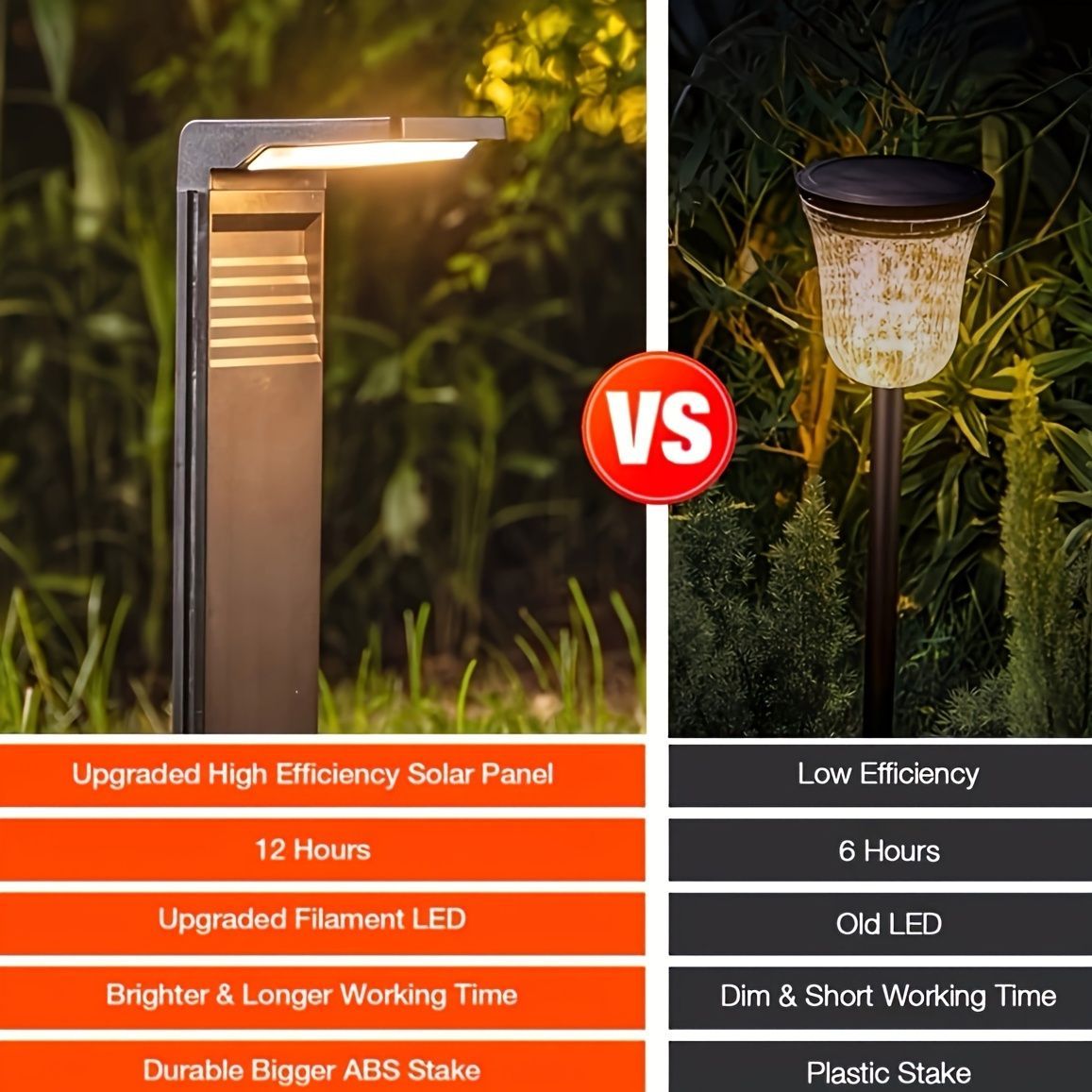 solar path lights, 2-pack, warm white cool white, four lighting modes, outdoor lighting, garden lights, driveway lights, lawn lights, Australian outdoor decor, eco-friendly path lights - Black - Size 2pcs