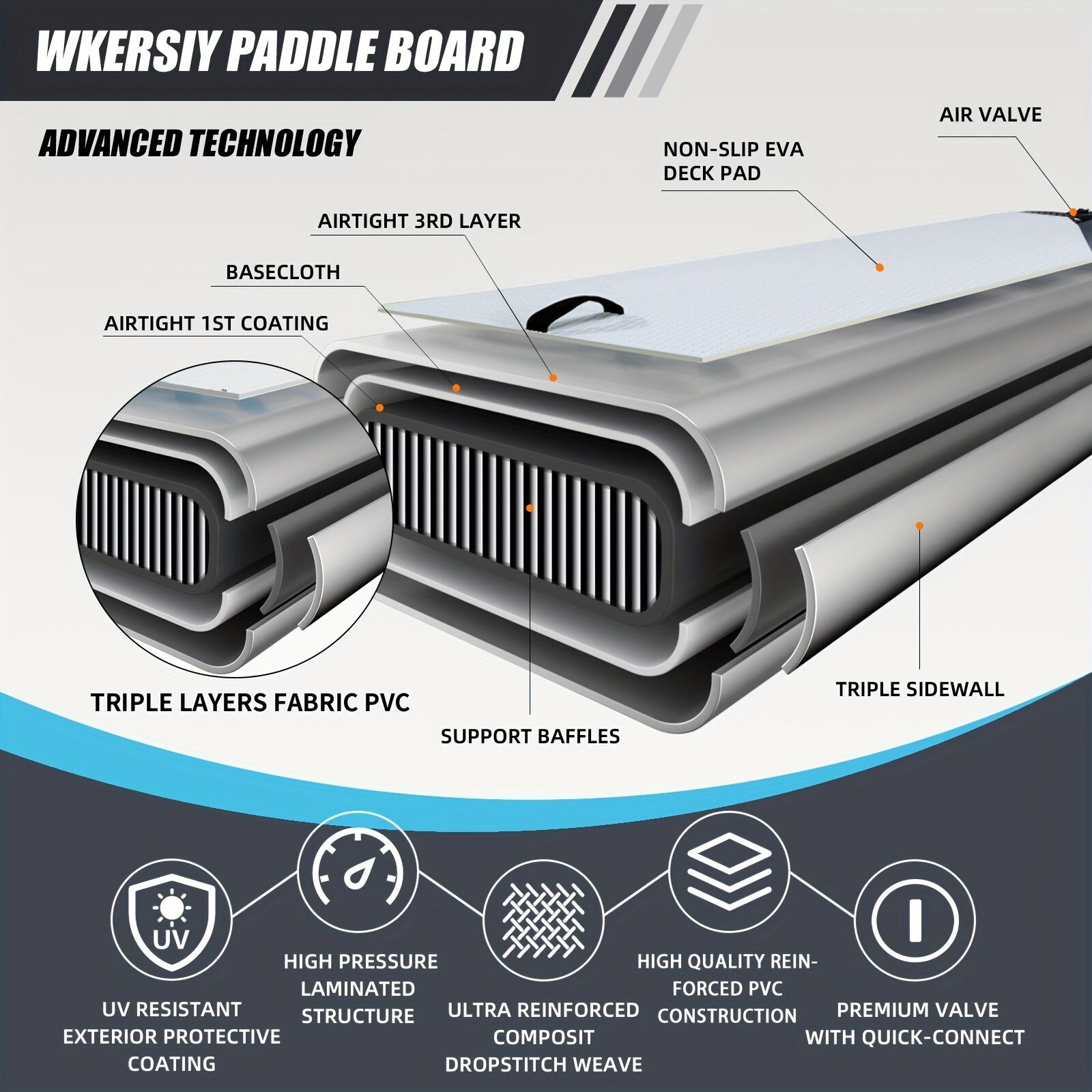 Inflatable vertical paddle set for water sports and surfing-including air pump, paddle, rope, backpack, fin box and maintenance tools.