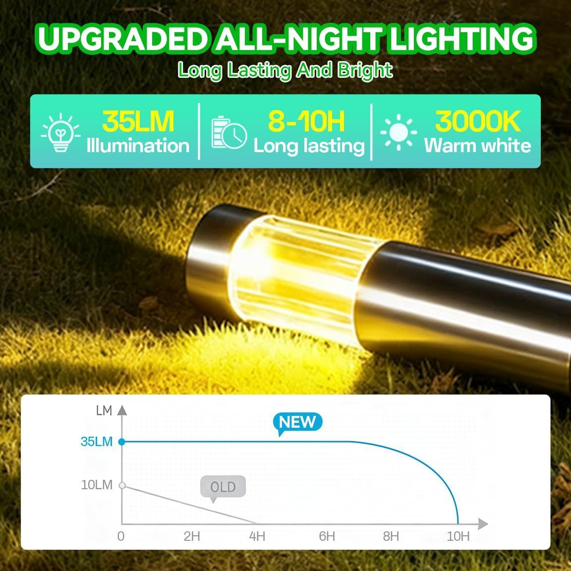 Solar Pathway Lights Outdoor, Stainless Steel Solar Garden Lights, Bright 35LM Warm White LED, Auto On/Off IP65 Waterproof Path Lights for Yard, Lawn, Walkway, Patio, Driveway - Silver - Size 1 Pack