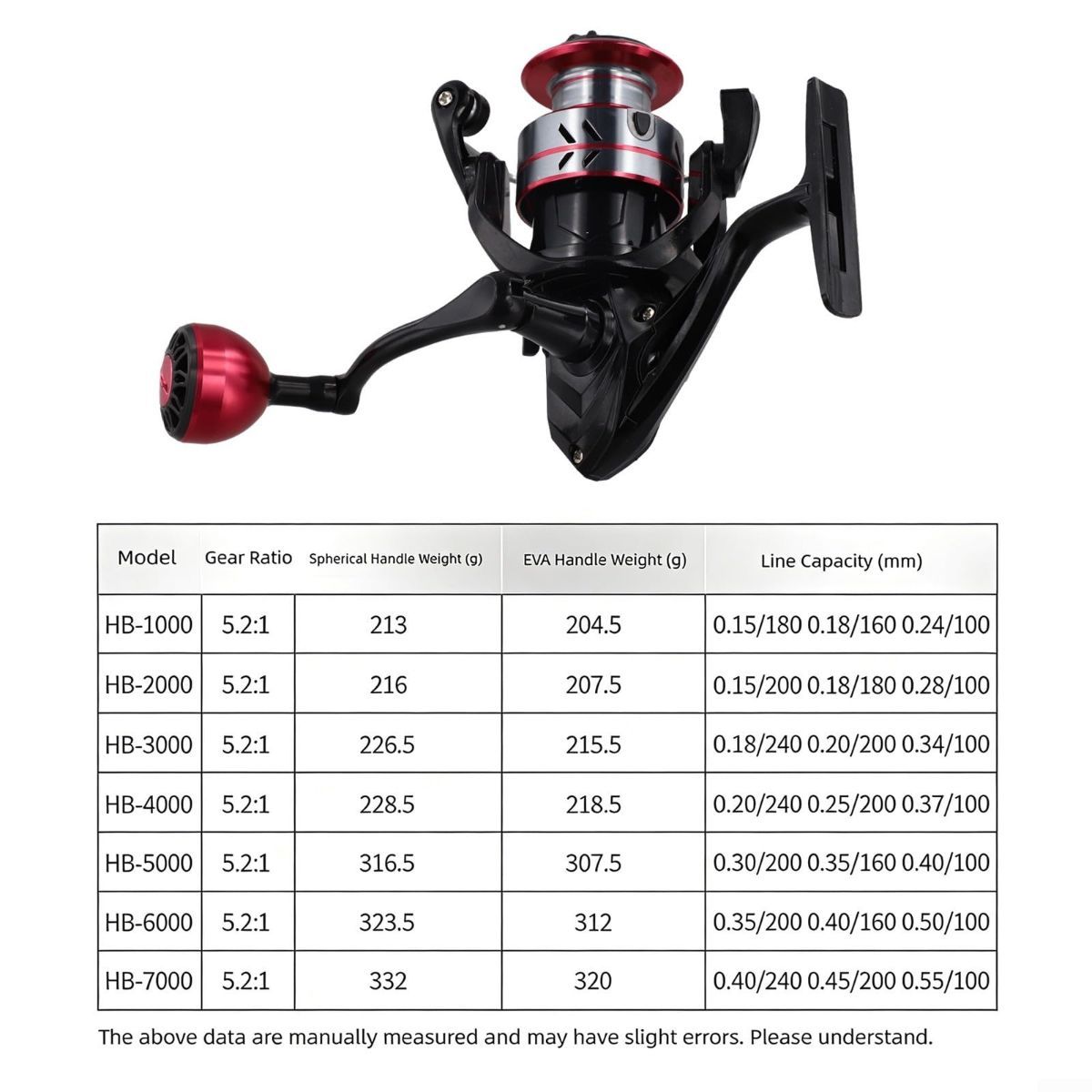 HB-2000 Reel Carp Fishing Reel Featuring Chrome Plated Line Cup And 5 21 Gear Ratio With CNC Interchangeable Handle - Black