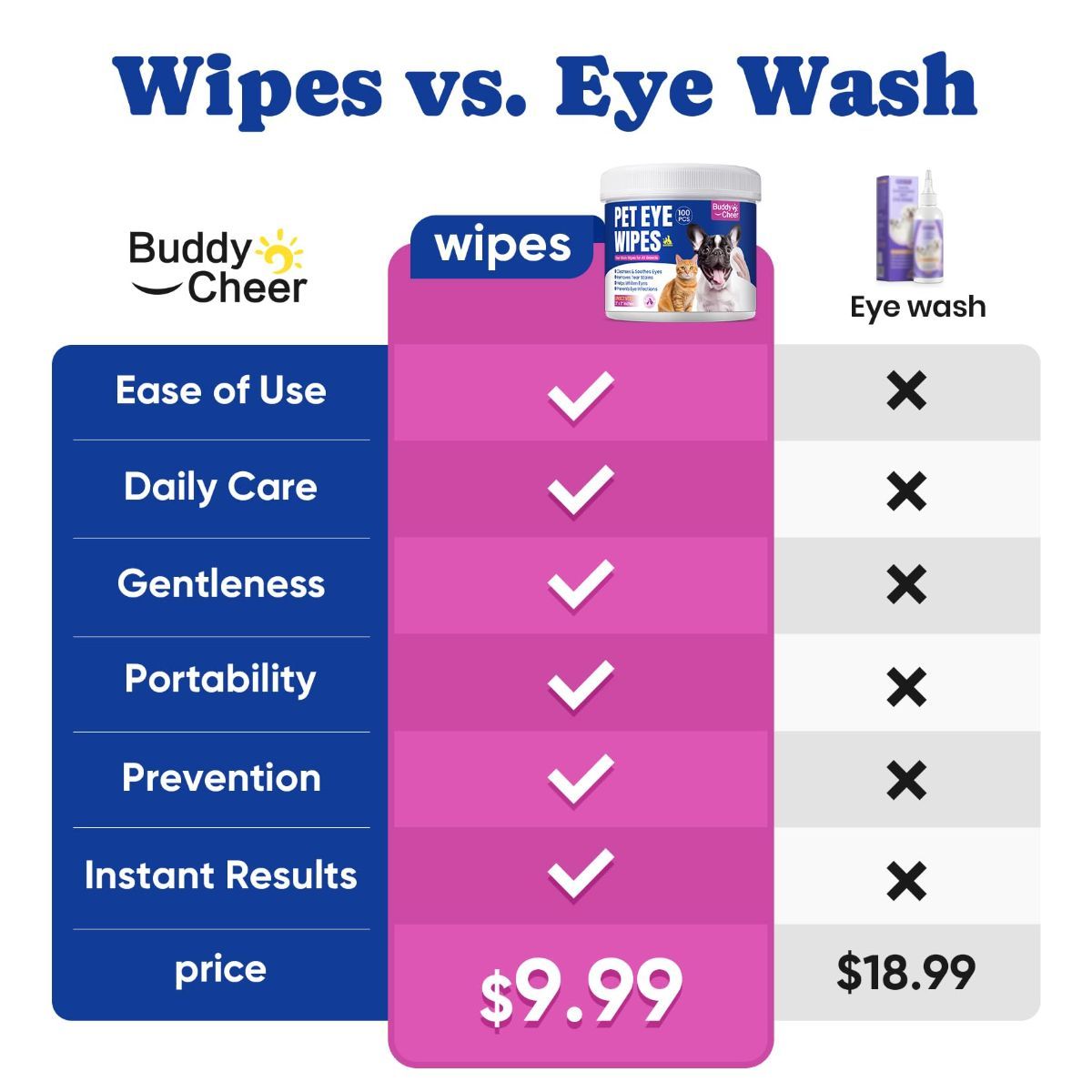 Dog Eye Wipes, Tear Stain Remover for All Dogs & Cats – Hypoallergenic & Deodorizing Eye Wipes for Dogs, Pet Eye Cleaner Wipes with Enzymes for Discharge, Crust, Mucus & Debris, Coconut (100 Ct)