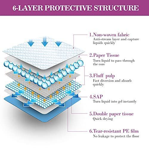 40 pcs 60*60cm Dog Pee Pads | Large Puppy Pee Training Pads Super Absorbent & Leak-Proof | Disposable Pet Piddle and Potty Pads for Puppies | Dogs | Doggie - White