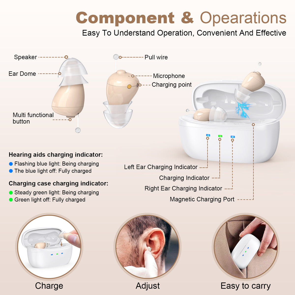 Rechargeable Behind-the-Ear Hearing Aids with Charging Case – Compact Sound Amplifier for Adults & Seniors with Memory Volume (White Case, Skin Tone Device)