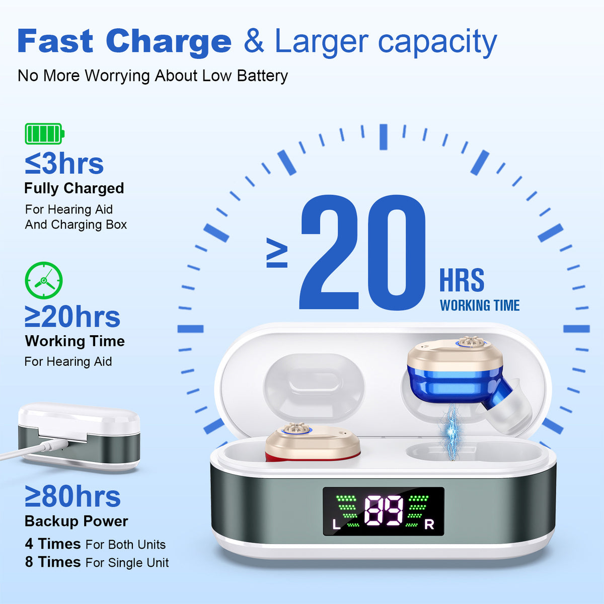 Rechargeable In-the-Ear Hearing Aids with Charging Case and LCD Display – Ultra-Compact Sound Amplifier for Seniors (White & Green Case, Red & Blue Device)