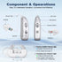 Rechargeable Hearing Amplifier with Charging Case – Compact Sound Enhancer for Daily Use, Noise Reduction & Clear Audio (White & Transparent Case, Silver Tone)