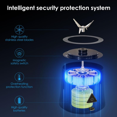 Portable Blender with 360W Motor – Wireless 24oz Juicer, USB-C Rechargeable, Self-Cleaning, 6-Blade, BPA-Free (White Transparent) | Other Colors Available in Store