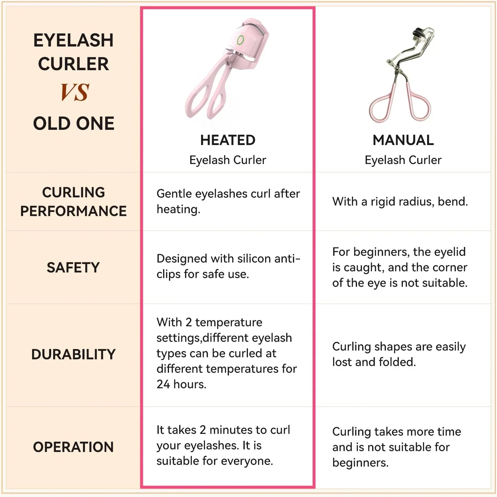 Electric Heated Eyelash Curler – 24H Long-Lasting Curl, USB Rechargeable, Dual Temperature Modes, Fast Heating in 10 Seconds, Portable & Lightweight (Pink)