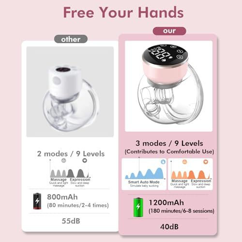 Hands-Free Wearable Electric Breast Pump for Moms on the Go with LED Display (white)