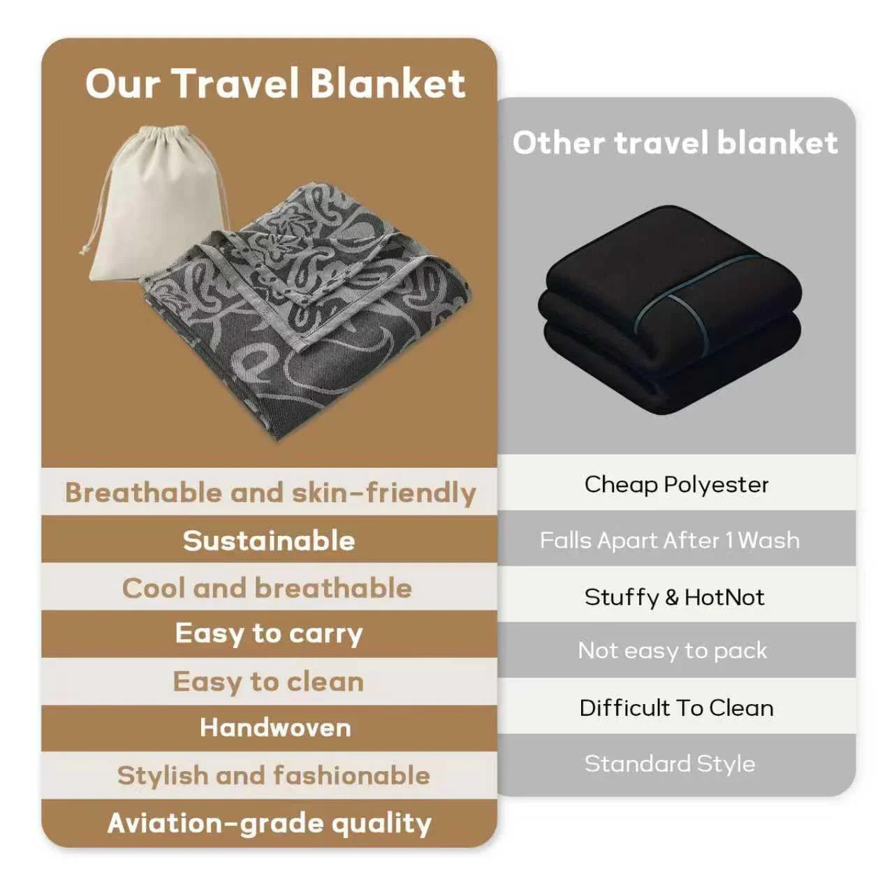 Premium Travel Blanket – Ultra-Soft Knit Wrap for Airplane, Car, Office Naps, and Gifts – Lightweight, Breathable, and Stylish with Storage Bag (Black)