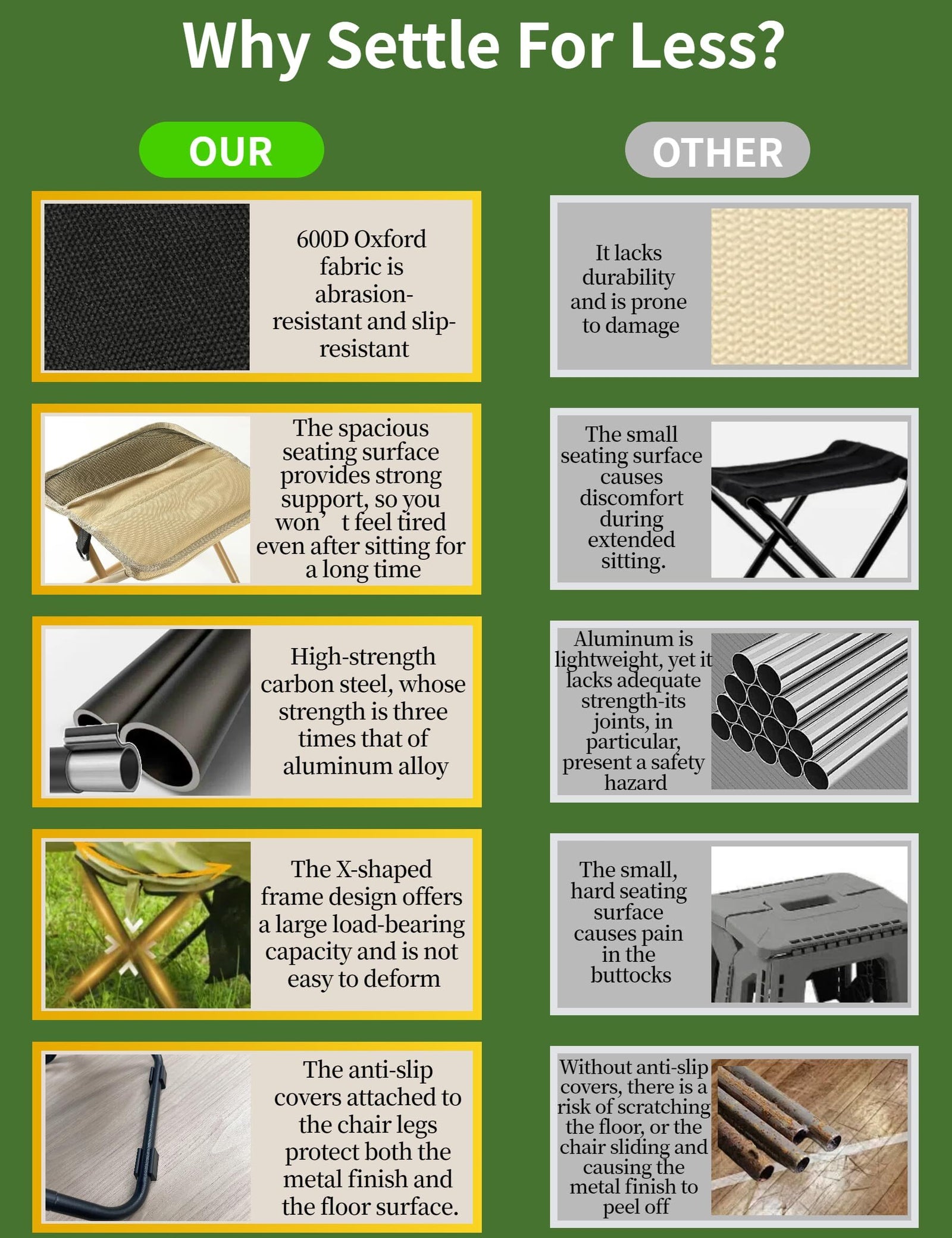 Khaki Portable Folding Chair – Compact Outdoor Stool for Camping, Fishing & Hiking | Lightweight Collapsible Seat with Carry Bag | Durable Steel Frame | Other Colours Available In-Store