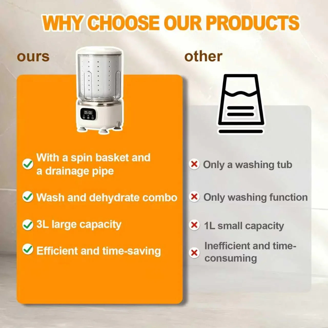 Portable Mini Washer 3L for Baby Clothes & Underwear with Spin Dry - White