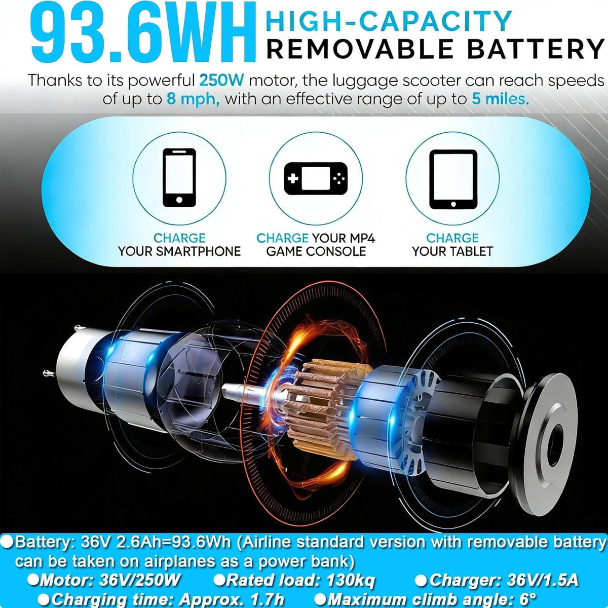 Electric Rideable Suitcase 20