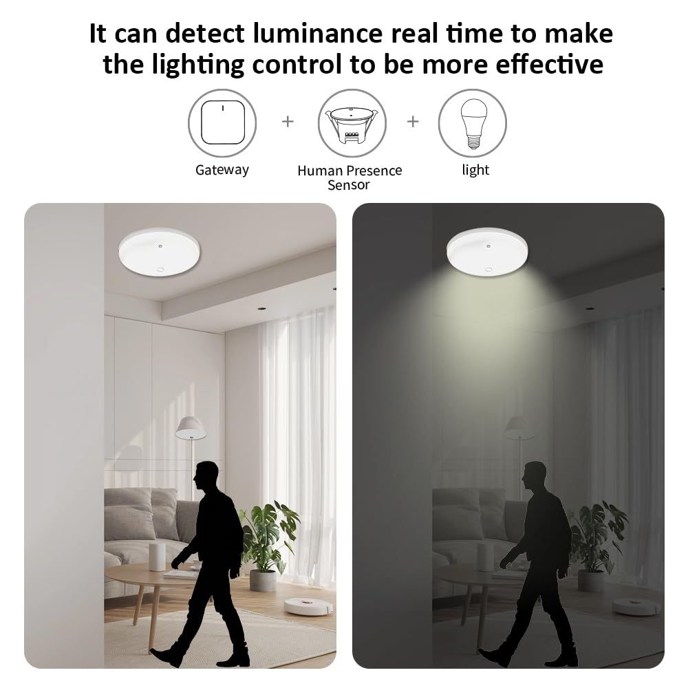 4Pack 24GHz Human Presence Sensor tuya Home Assistant MQTT smart Security & Lighting Control, Support Switch on/Off Non-smart Device(White)