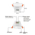 4Pack 24GHz Human Presence Sensor tuya Home Assistant MQTT smart Security & Lighting Control, Support Switch on/Off Non-smart Device(White)