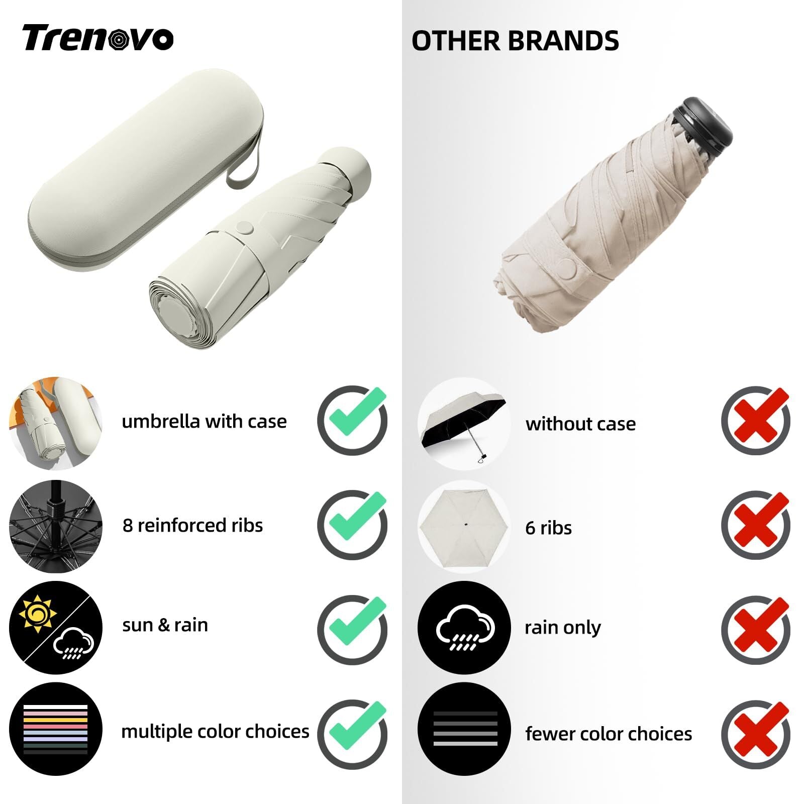 Mini Travel Umbrella – Compact Sun & Rain Protection for Women, Kids | UV-Blocking Pocket Umbrella with Case | Lightweight Foldable Umbrella（white）