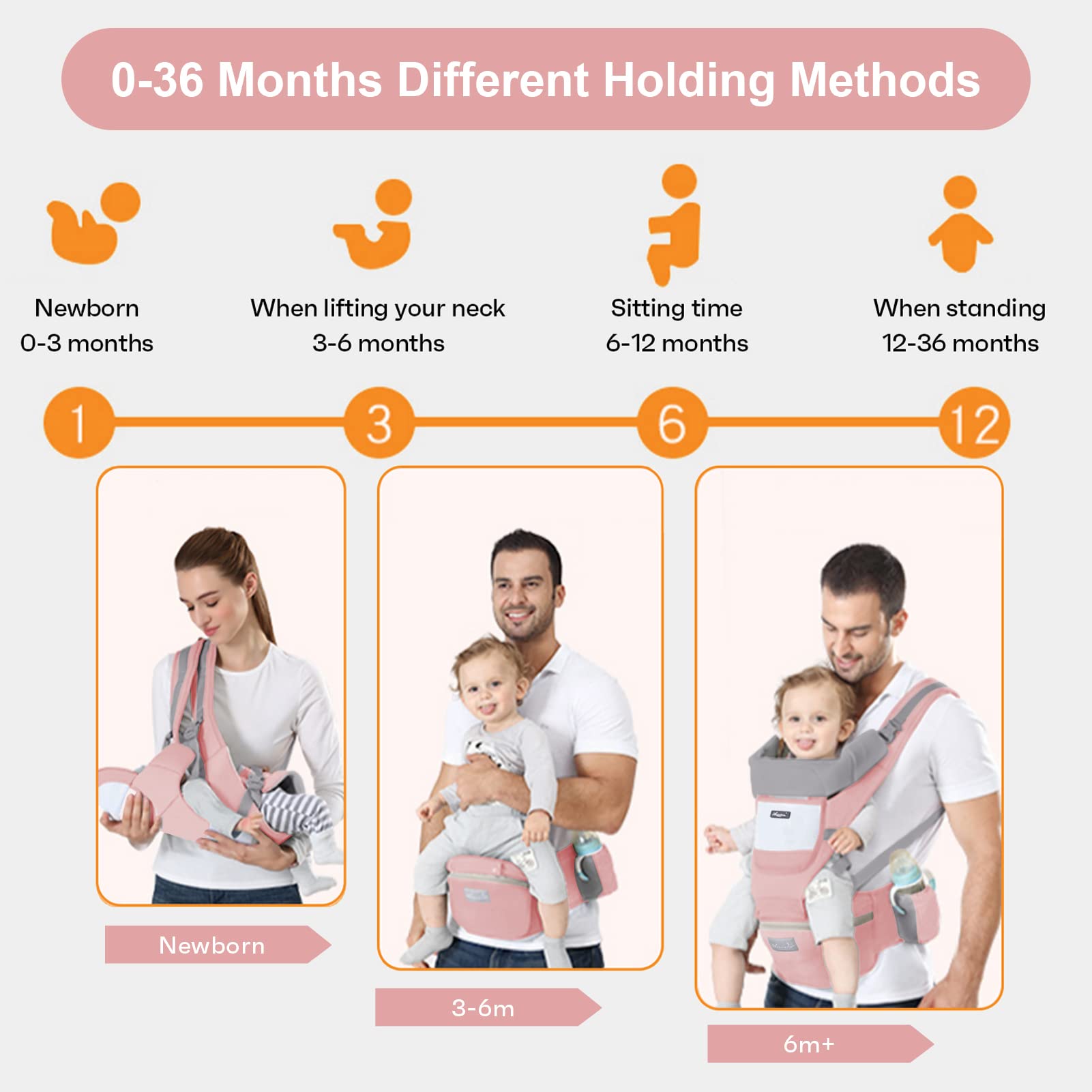 6-in-1 Adjustable Baby Carrier with Hip Seat – 11.8–15.7in Adjustable Height, Breathable Mesh & Multi-Position Carry for Newborn to 36 Months (Pink)