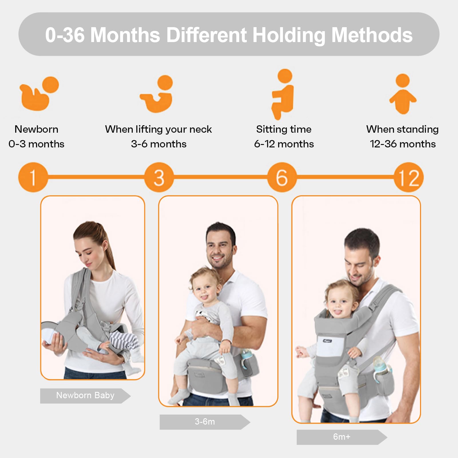 6-in-1 Adjustable Baby Carrier with Hip Seat – 11.8–15.7in Adjustable Height, Breathable Mesh & Multi-Position Carry for Newborn to 36 Months (Grey)