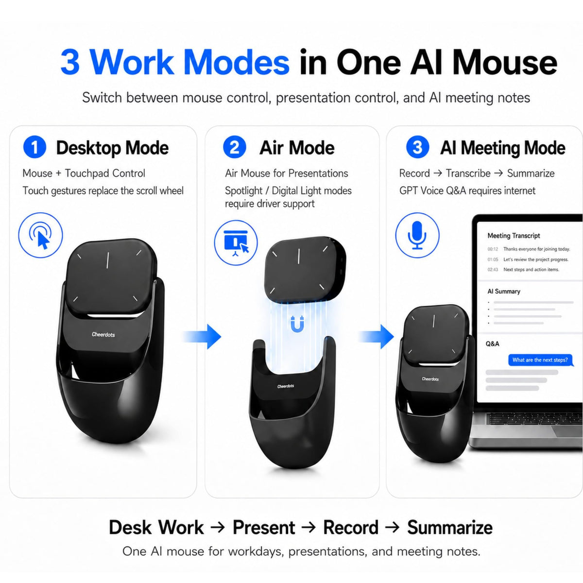 Upgraded AI Voice Mouse - Wireless Air Mouse with AI Voice Assistant, 12 Languages Translation, Meeting Transcription & Summary - Detachable Computer Mouse, Presentation Clicker for Laptop(Black)