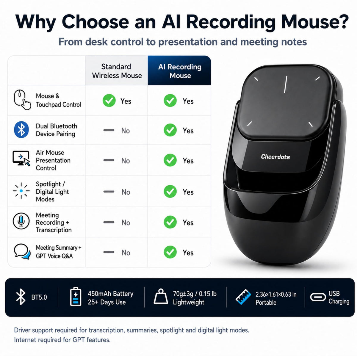 Upgraded AI Voice Mouse - Wireless Air Mouse with AI Voice Assistant, 12 Languages Translation, Meeting Transcription & Summary - Detachable Computer Mouse, Presentation Clicker for Laptop(Silver)