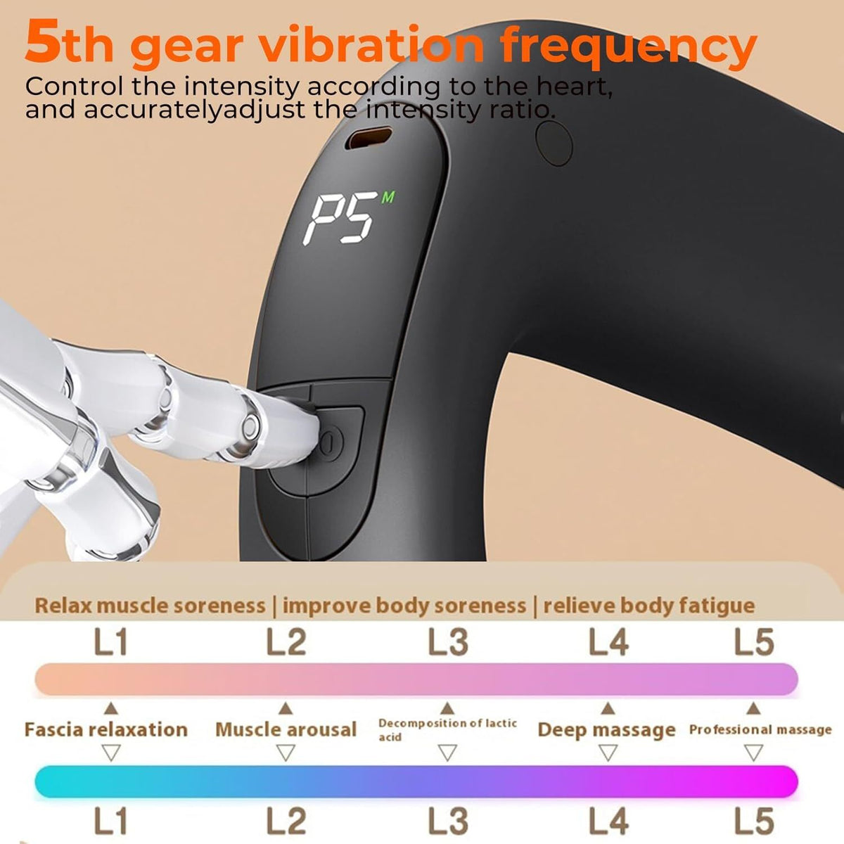 Portable Heated Fascia Ring Massager with 5-Speed Vibration & USB-C Charging – Deep Tissue Muscle Relief for Neck, Back, and Shoulders (Black) | Other Colors Available In-Store