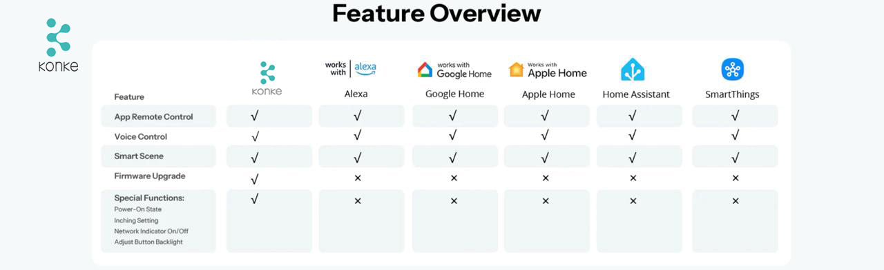 Smart Touch Light Switch 3Ch