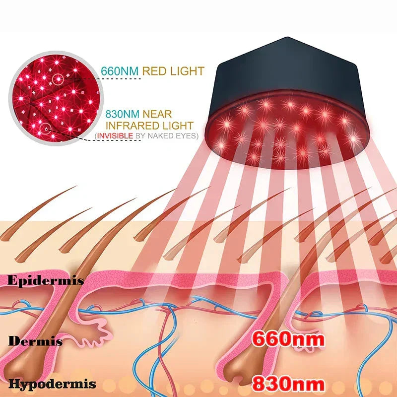Hair Growth Cap LED Treatment Helmet Black