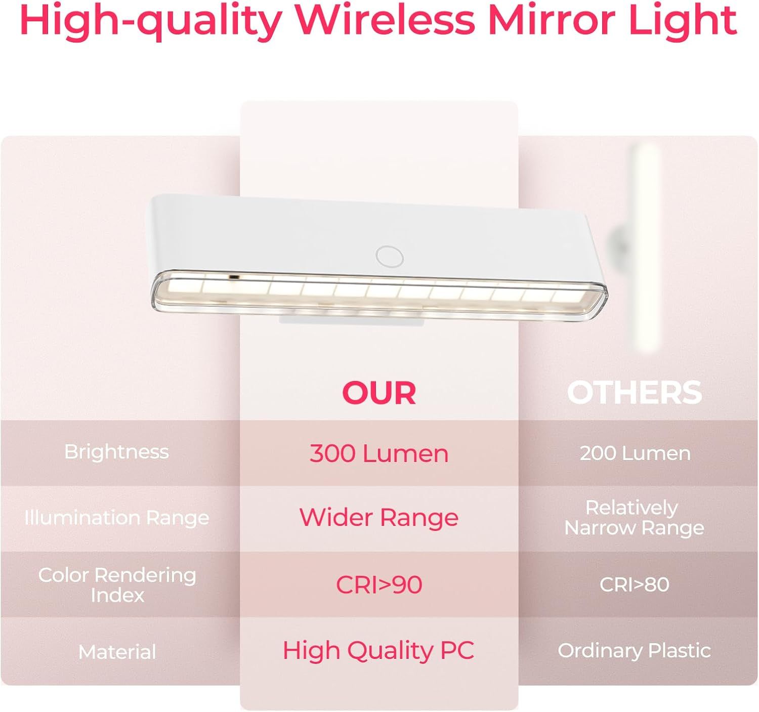 Wireless Vanity Lights for Mirror Set of 2-4000mAh Rechargeable Stick On Makeup Light with CCT Modes & Dimmable Brightness, Cordless Light for Mirror, Vanity, Bathroom, Renter Friendly